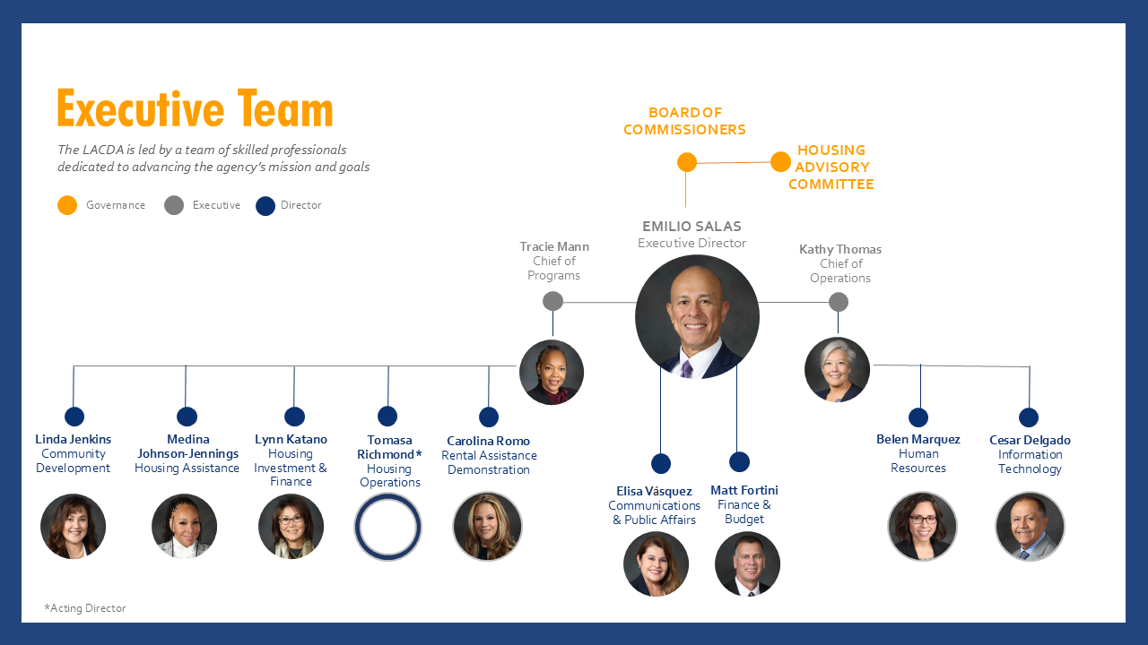 Agency Organizational Chart